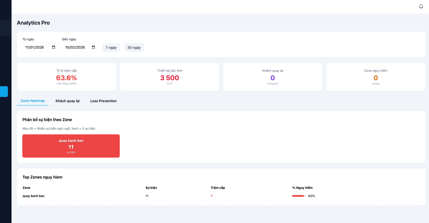 Quản lý tập trung mạng lưới cửa hàng