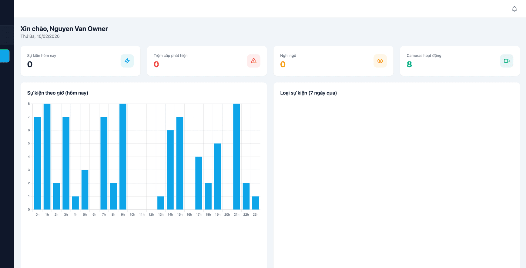 GSA AI Node tại cửa hàng
