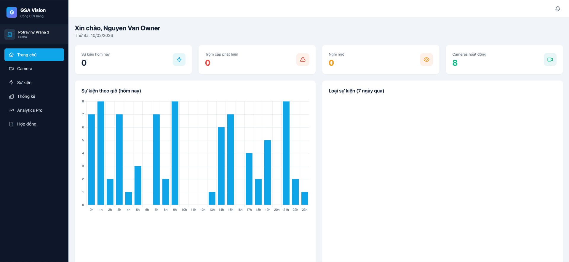 GSA Vision Dashboard