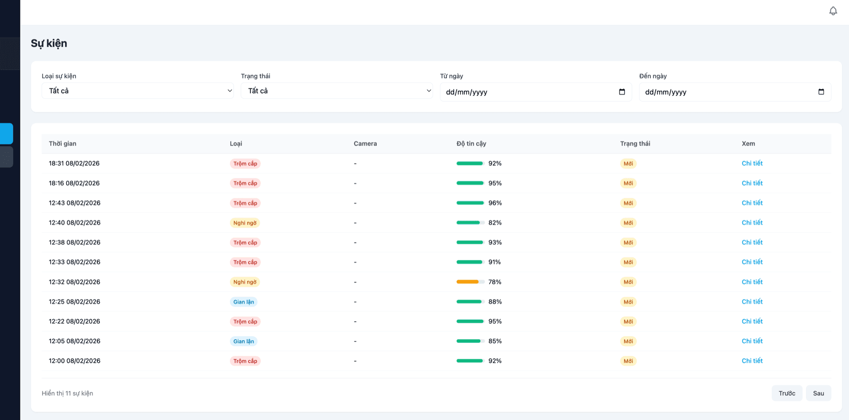 AI phát hiện trộm cắp và gian lận